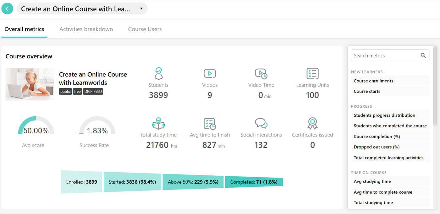 course analytics dashboard