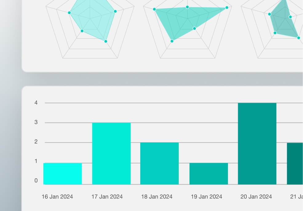 A visual of the LearnWorlds dashboard report. See how your coaching business is performing, sales, and users.