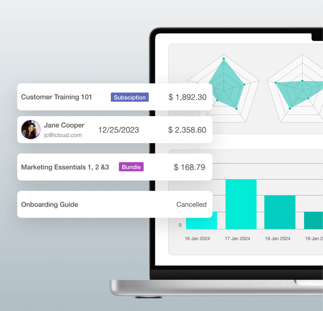 Powerful learning reports inside the LearnWorlds LMS. An example of how learning reporting happens.