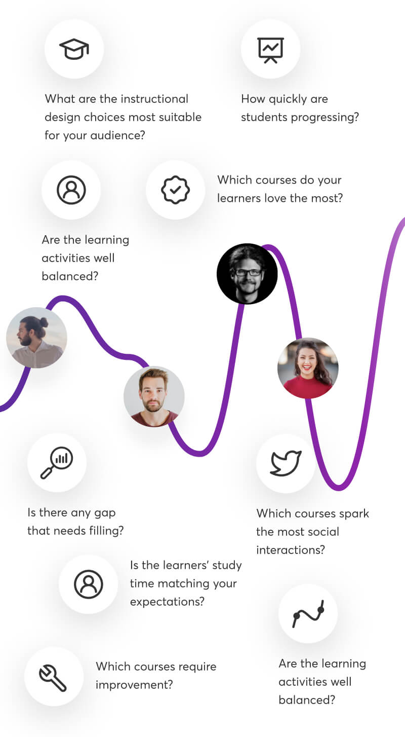 Learning progress report for online courses and training. A visualization of how students learn throughout the course.