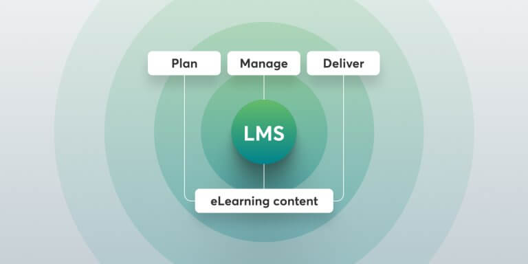 What is an LMS