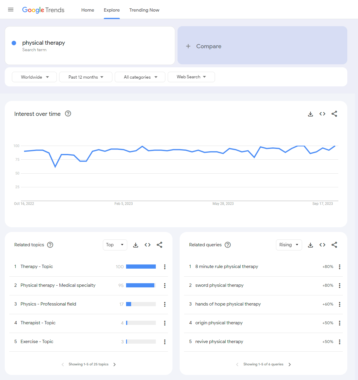 Google trends screenshot