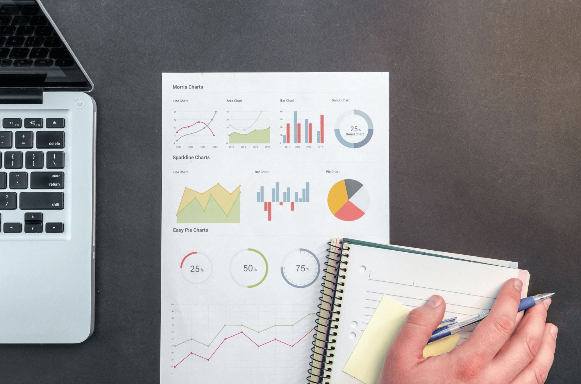 picture showing someone observing key metrics from their sales funnels and keeping notes.