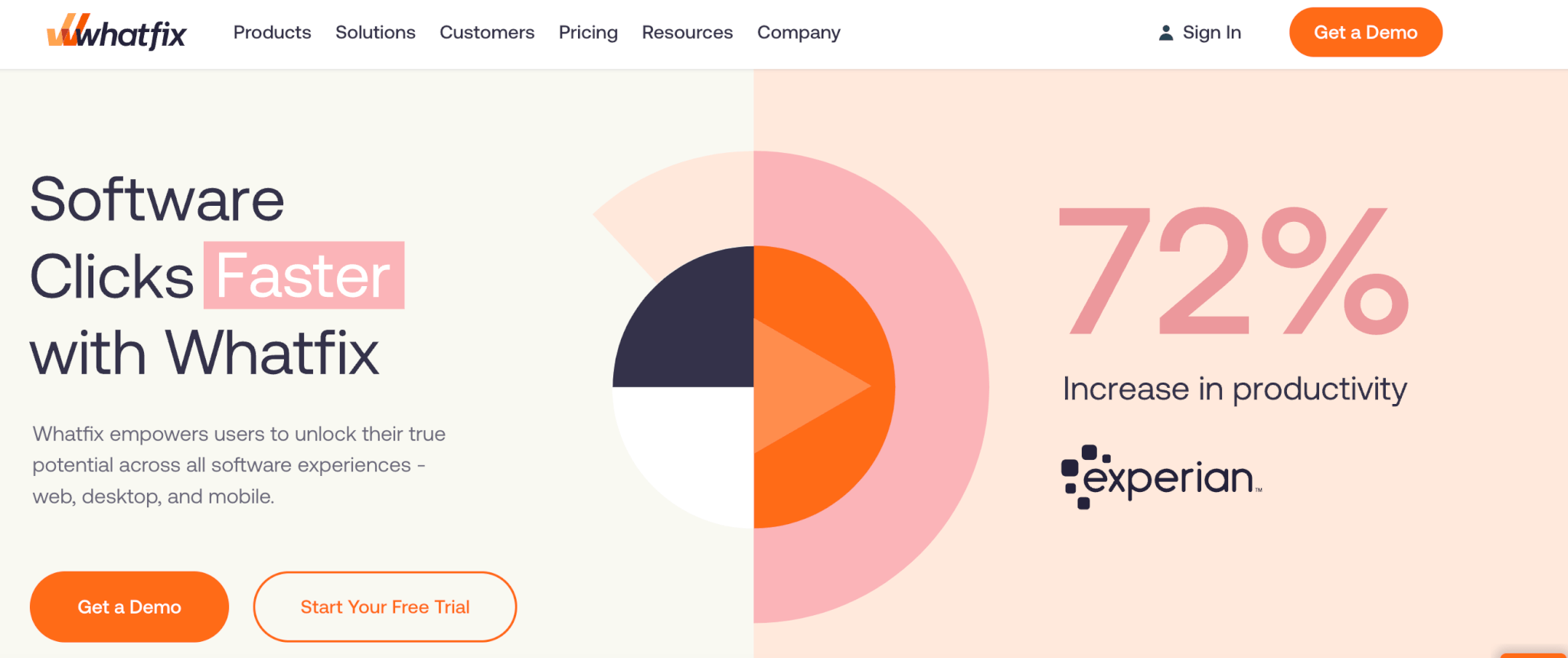 Whatfix webpage promoting faster software onboarding with a 72% productivity increase, featuring a bold statistic and buttons for demo and free trial.